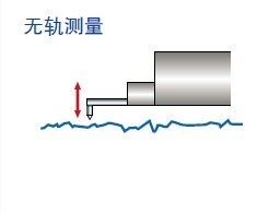 无轨测量