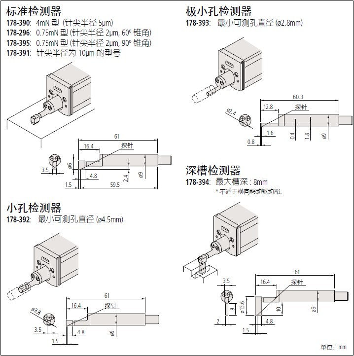检测器