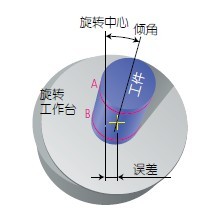 DAT (数字调整台) 功能